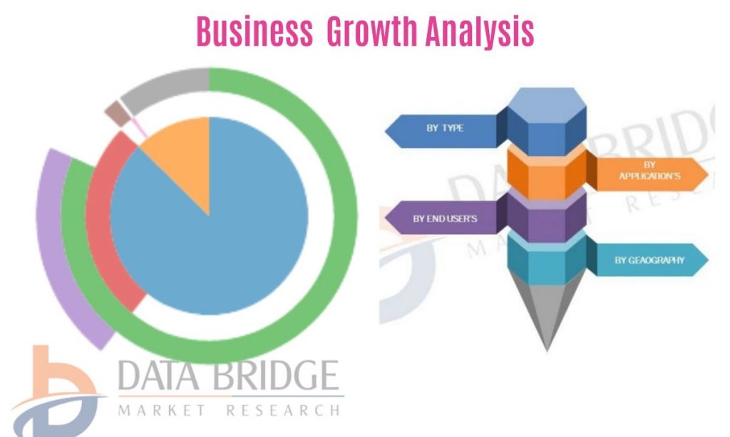 Molded Interconnect Device Market