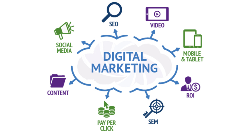 digital-marketing-services-london