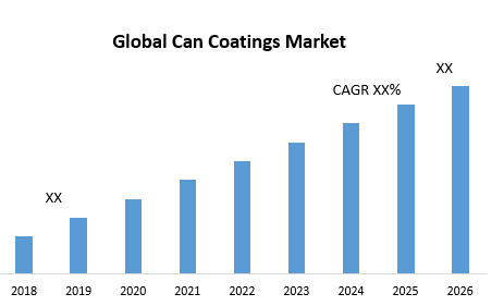 Global-Can-Coatings-Market