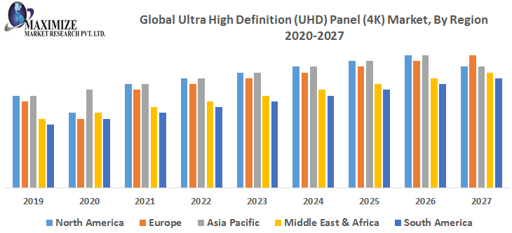 Global Ultra High Definition (UHD) Panel (4K) Market
