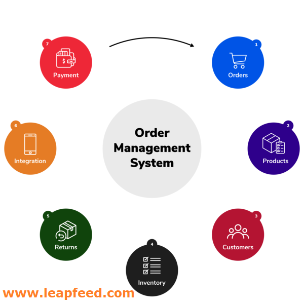 Ecommerce business
