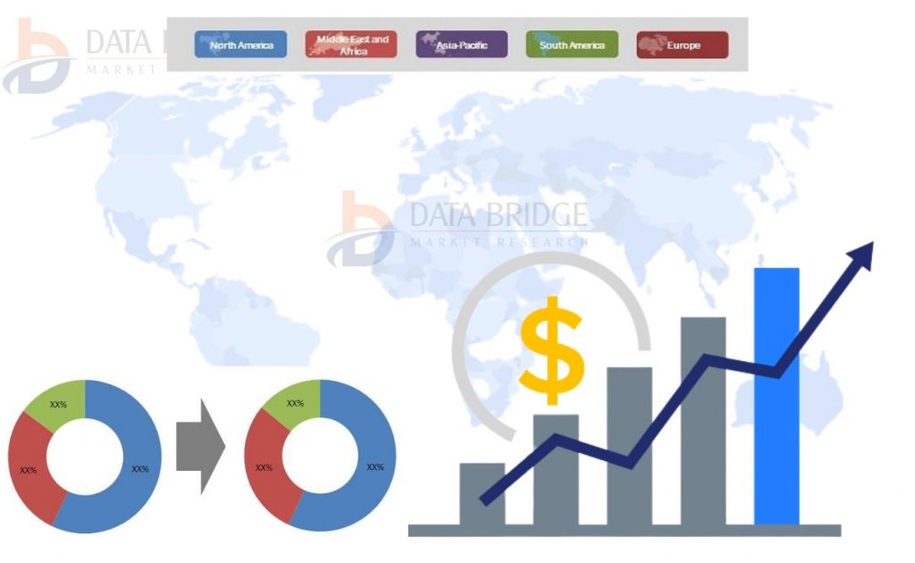 Neurostimulation Market