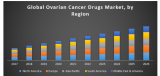 Global Ovarian Cancer Drugs Market