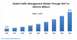 Global Traffic Management Market