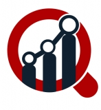 Targeting Pods market is projected to witness approximately 7% CAGR by 2023