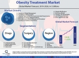 Obesity Treatment Market: Emergence of Advanced Technologies and Global Industry Analysis 2026