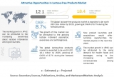Lactose-Free Products Market: Latest Trends & Industry Vision