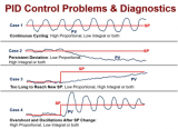 PI Control Solutions Unveils Cutting-Edge Model Predictive Control for Diverse Industries
