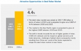 Asia Pacific is projected to be the largest market for Steel Rebar